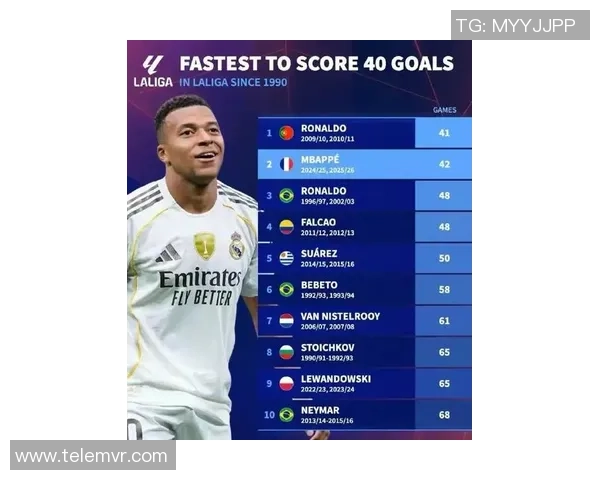 足球明星最佳进球排名揭晓谁才是历史上最伟大的进球大师